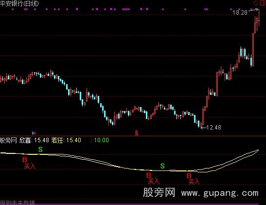 通达信欣喜若狂加选股指标公式