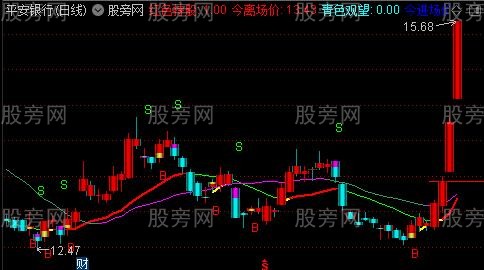 通达信精准短线主图指标公式
