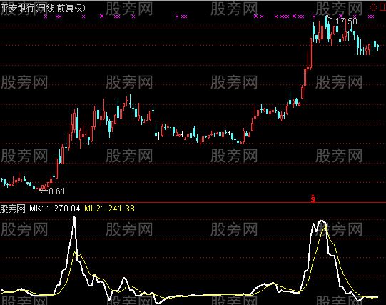 通达信尖峰时刻指标公式