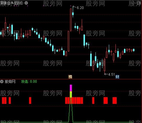 通达信三色动力指标公式
