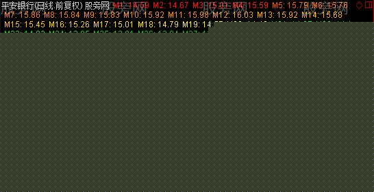 通达信多期彩虹带主图指标公式