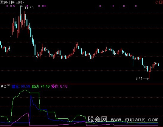 通达信建仓完毕指标公式