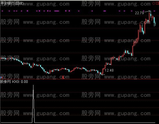 通达信布林牛股选股指标公式