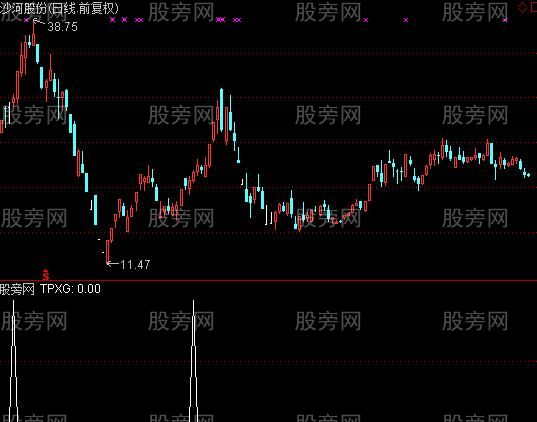 通达信喜鹊闹梅选股指标公式