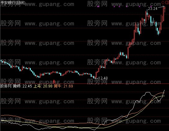 通达信上马骑牛指标公式