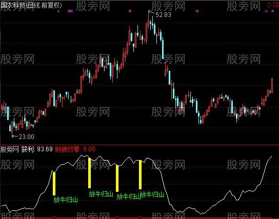 通达信放牛归山指标公式