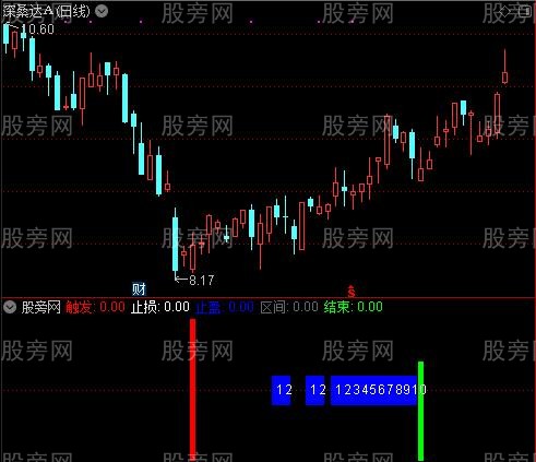 通达信独霸一方指标公式