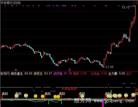 通达信果断买入指标公式