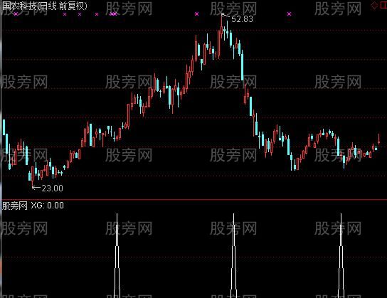 通达信RSI潜伏选股指标公式
