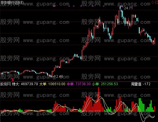 通达信红柱寻庄指标公式