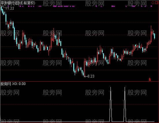 通达信金鱼选股指标公式