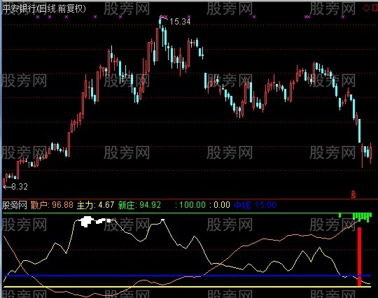 通达信提前预底指标公式