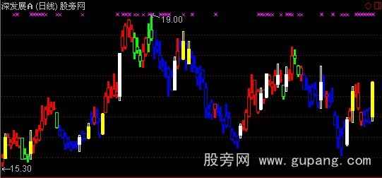 通达信准确无误买卖点主图指标公式