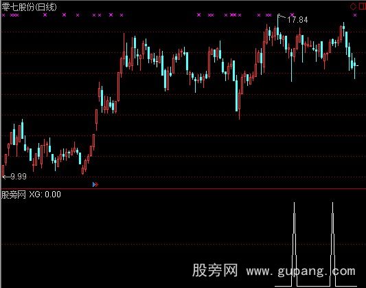 通达信组合选股指标公式