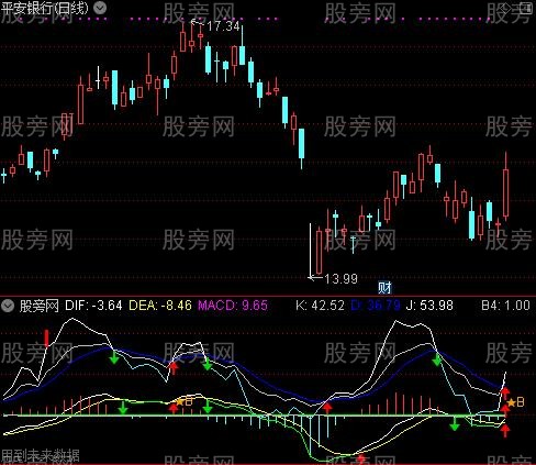 通达信双金叉指标公式