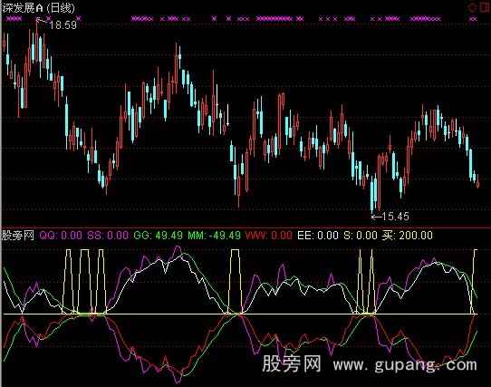 通达信黑马脚印指标公式