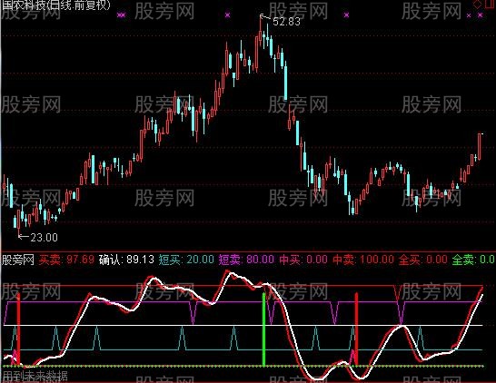 通达信买卖确认指标公式