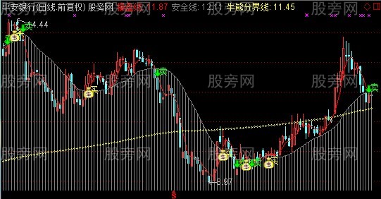 通达信胜算主图指标公式