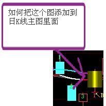 把套利TS主图中金色柱提取到普通日K线主图