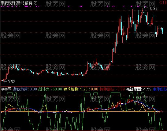 通达信常胜之师指标公式