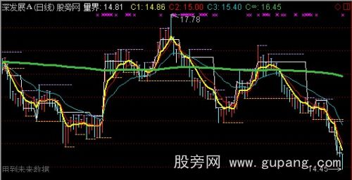 通达信量界主图指标公式