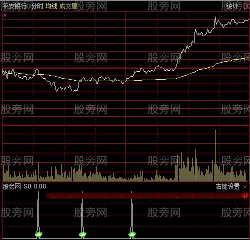 通达信春暖花开分时指标公式
