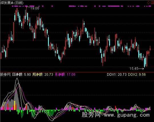 通达信个股资金流向指标公式