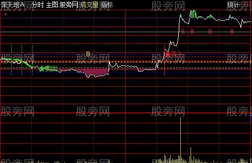 通达信牧童开盘三线分时主图指标公式