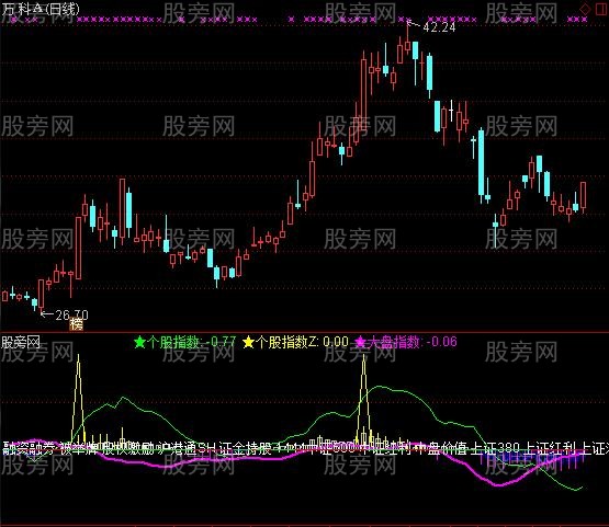 通达信翻倍航母及选股指标公式