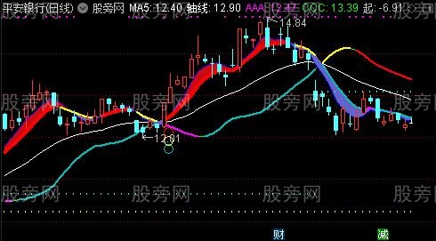 通达信四线抓牛主图指标公式