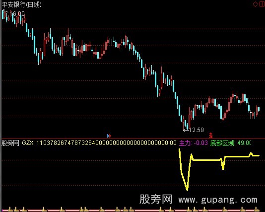 通达信摘星手指标公式