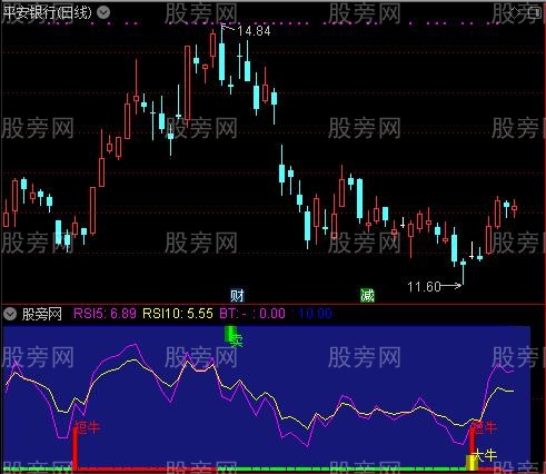 通达信至尊板大牛指标公式