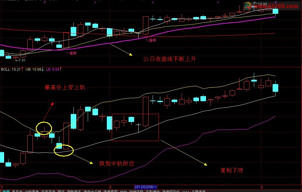 根据BOLL线上下轨条件限制作选股公式