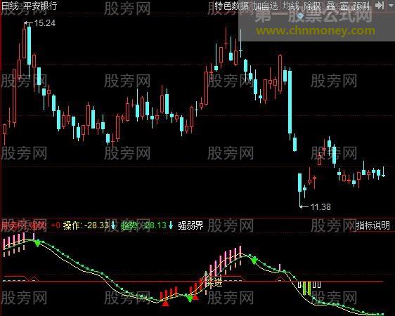 同花顺抓强股指标公式