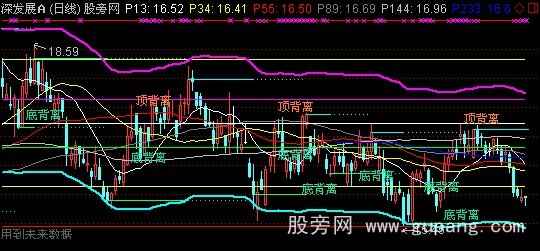 通达信股市地图主图指标公式
