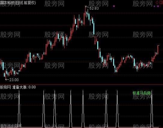 通达信马后炮指标公式