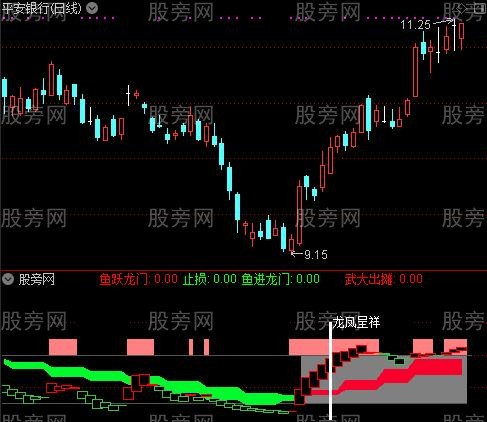 通达信四季发财指标公式