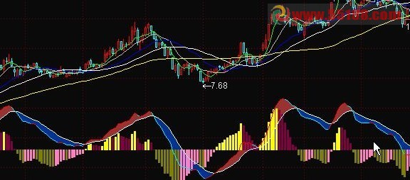 将这个（MACD）优化的公式改为大智慧的