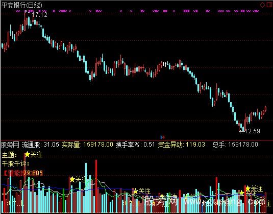 通达信珍藏量能指标公式