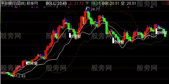 通达信鬼双林主图指标公式