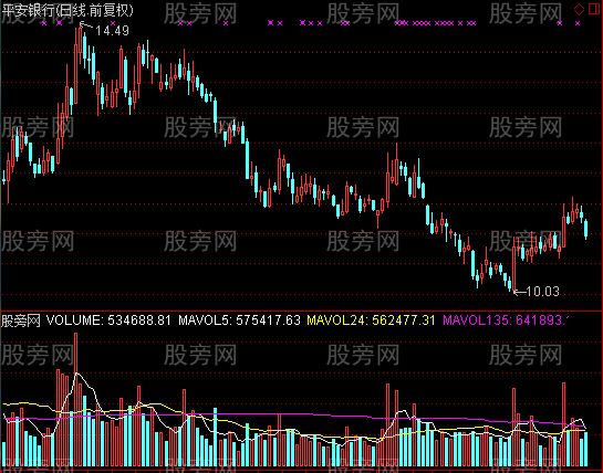 通达信135量指标公式