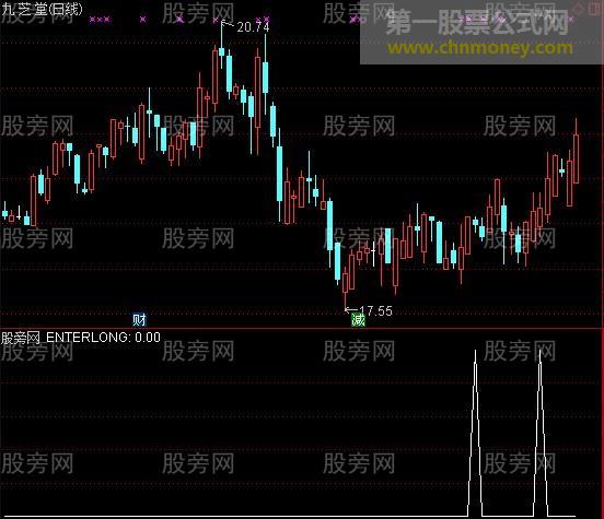 通达信黄金周KDJ金叉选股指标公式