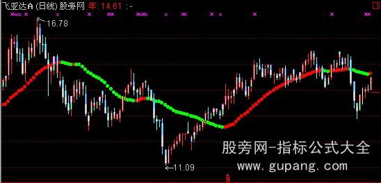 通达信色柱操作主图指标公式