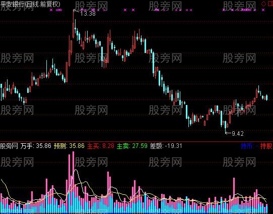 通达信通天量指标公式