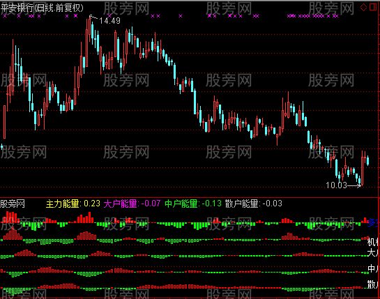 通达信五合一量能指标公式