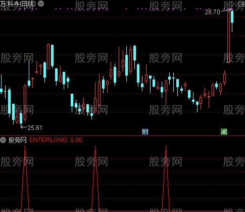 通达信捡便宜选股指标公式