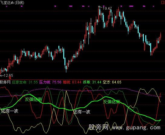通达信庄家生命指标公式