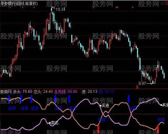 通达信紫叶地玄指标公式