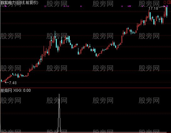 通达信小三变选股指标公式