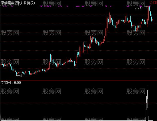 通达信潜伏主升浪选股指标公式